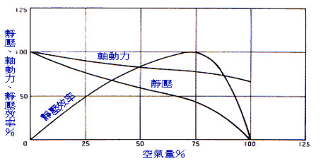 軸流直結式風機