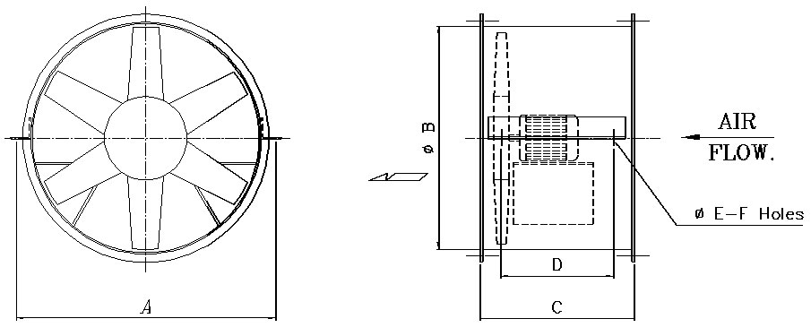 軸流直結式風機